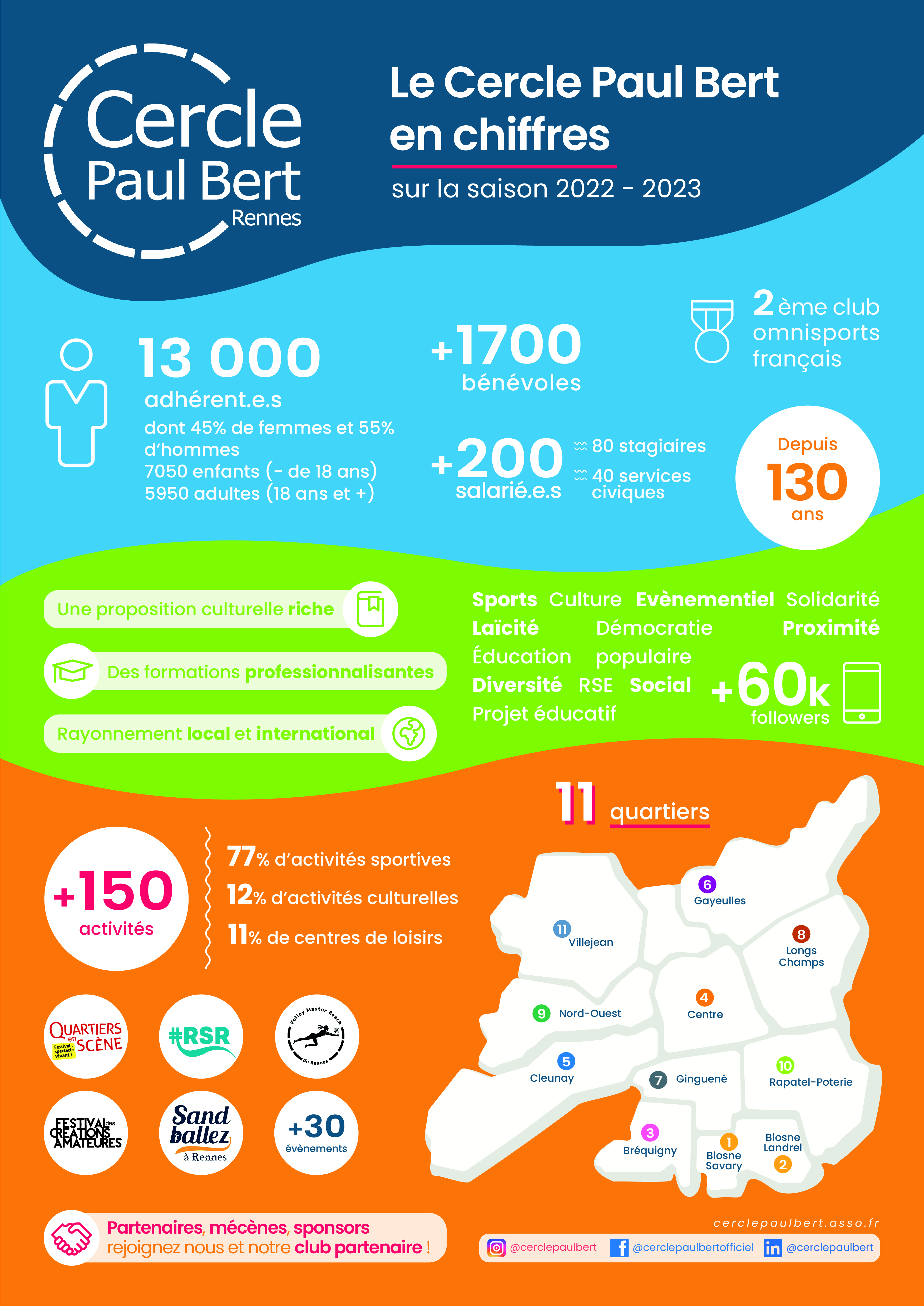 Infographie CPB 2022-2023